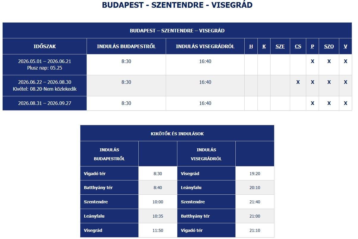 Mahart menetrend – Budapest–Szentendre–Visegrád