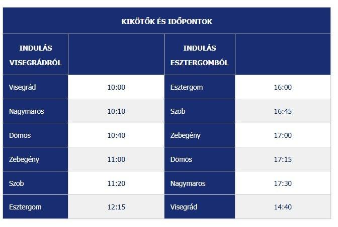Mahart menetrend – Visegrád–Esztergom kikötő