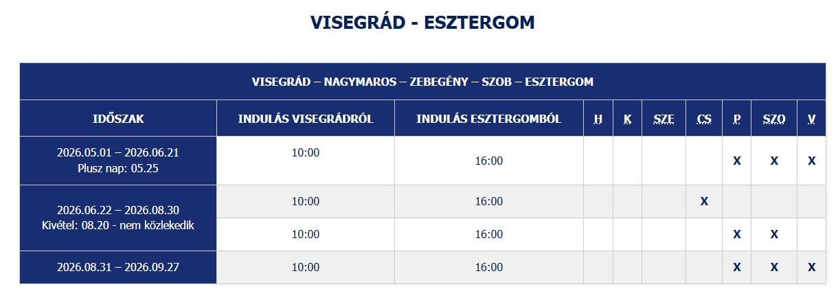 Mahart menetrend – Visegrád–Esztergom
